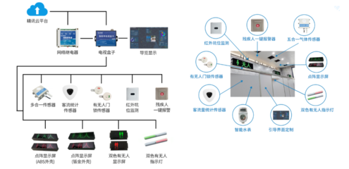智慧城市开启城市生活新境界
