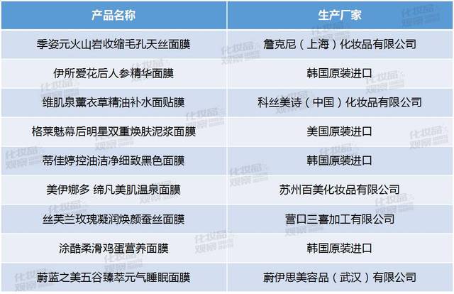 揭秘|我们暗访了丝芙兰面膜区 发现8大秘密及与屈臣氏的不同