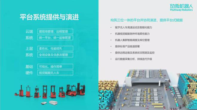 发展变革,创新赋能,劢微机器人荣登2021城市新势力榜单