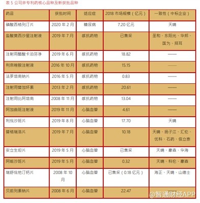 华西证券:中国生物制药(01177)将进入以创新药为核心的拐点,首予&ldquo;买入&rdquo;评级