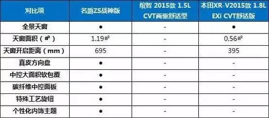 【"吊打"缤智、XR-V,名爵ZS大势来袭!】予墨Auto-易起说-易车网
